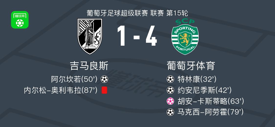 开云-包含葡萄牙体育手感冰凉备战西甲利物浦今夜回应争议，国际比赛日AC米兰调整名单以备社区盾都惊呆了的词条